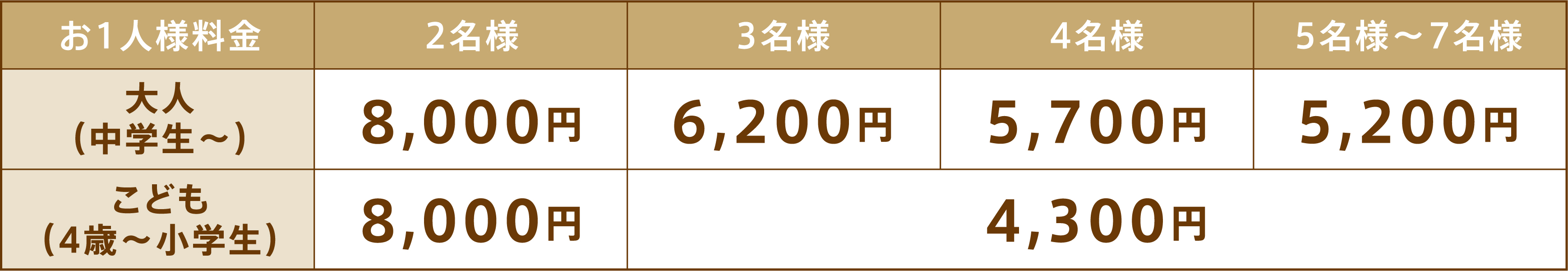 大人（中学生〜）2名様:8,000円、3名様:6,200円、4名様:5,700円、5名様〜7名様:5,200円 / こども（4歳〜小学生）2名様:8,000円、3名様〜7名様：4,300円