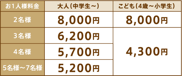 大人（中学生〜）2名様:8,000円、3名様:6,200円、4名様:5,700円、5名様〜7名様:5,200円 / こども（4歳〜小学生）2名様:8,000円、3名様〜7名様：4,300円